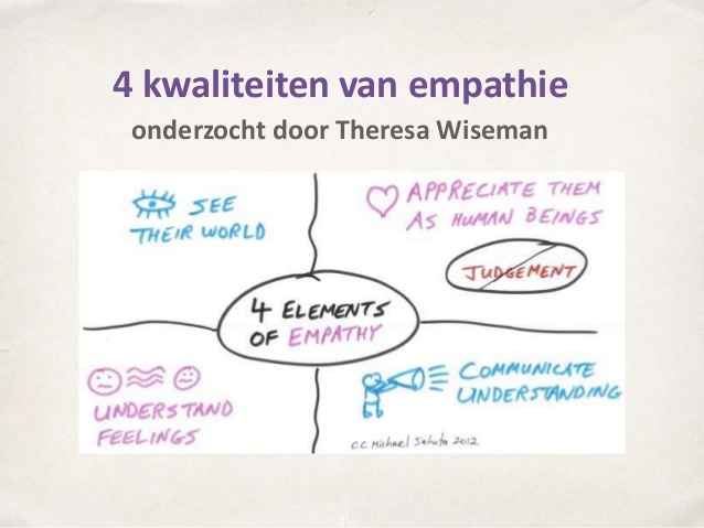 empathie7638 Ellen Joormann